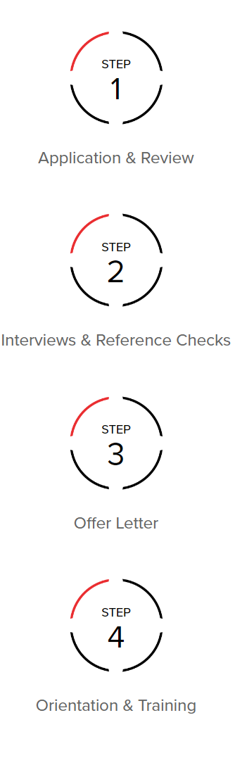 Hiring process-mobile